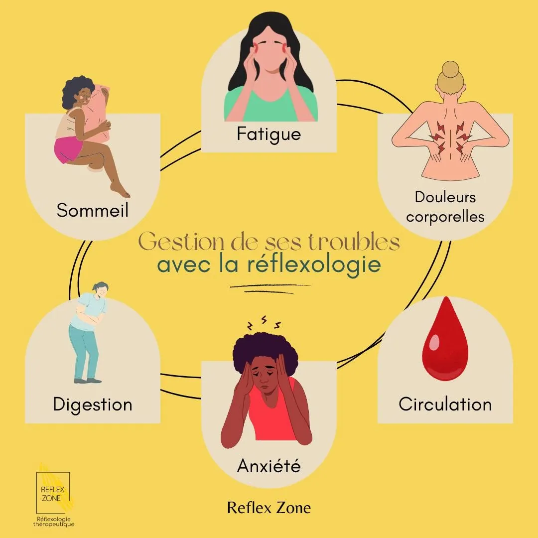 Six troubles, une même approche
